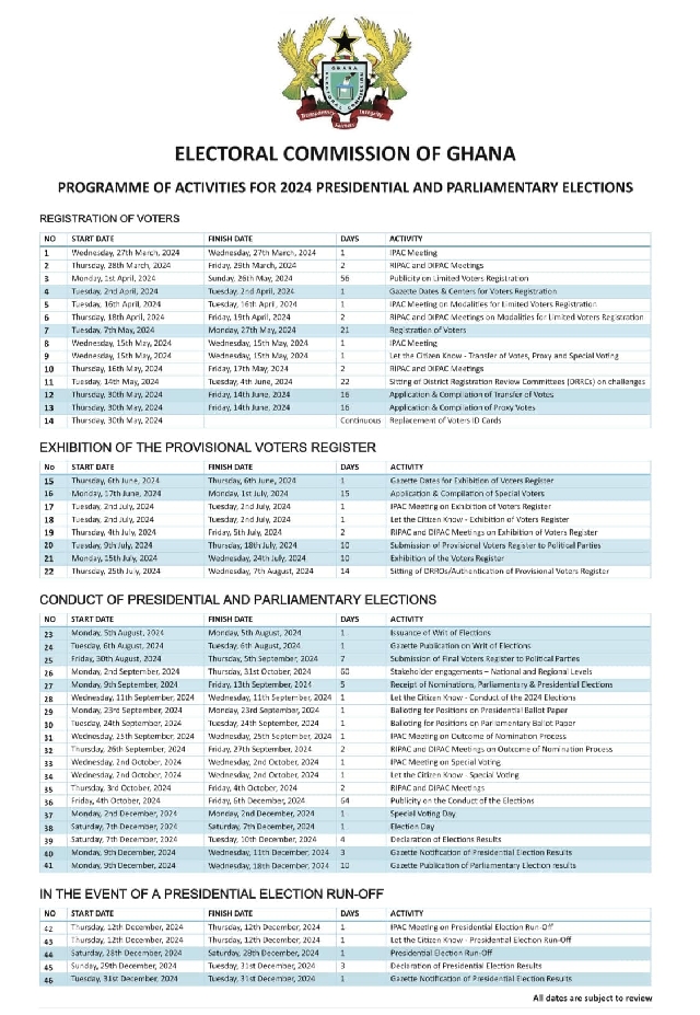 EC releases 2024 election timetable